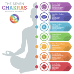 Introduction to Chakra Harmony: Balancing and Activating Your Energy Centers